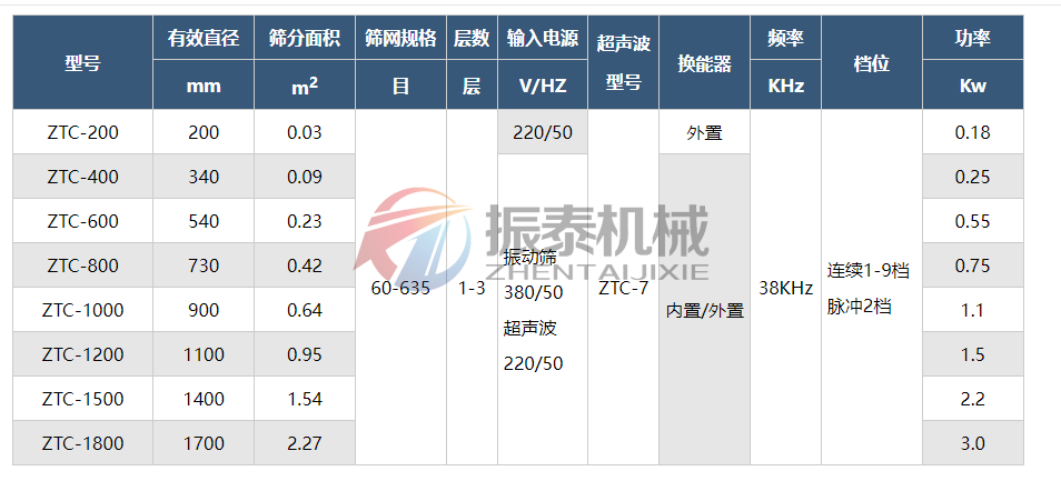 高镍单晶三元超声波振动筛技术参数