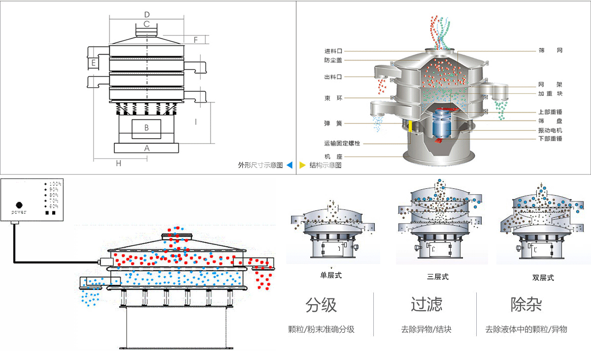 化妆品原料粉末超声波振动筛